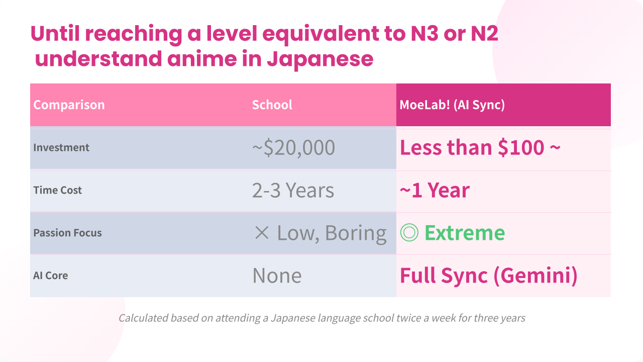School Comparison Visualization
